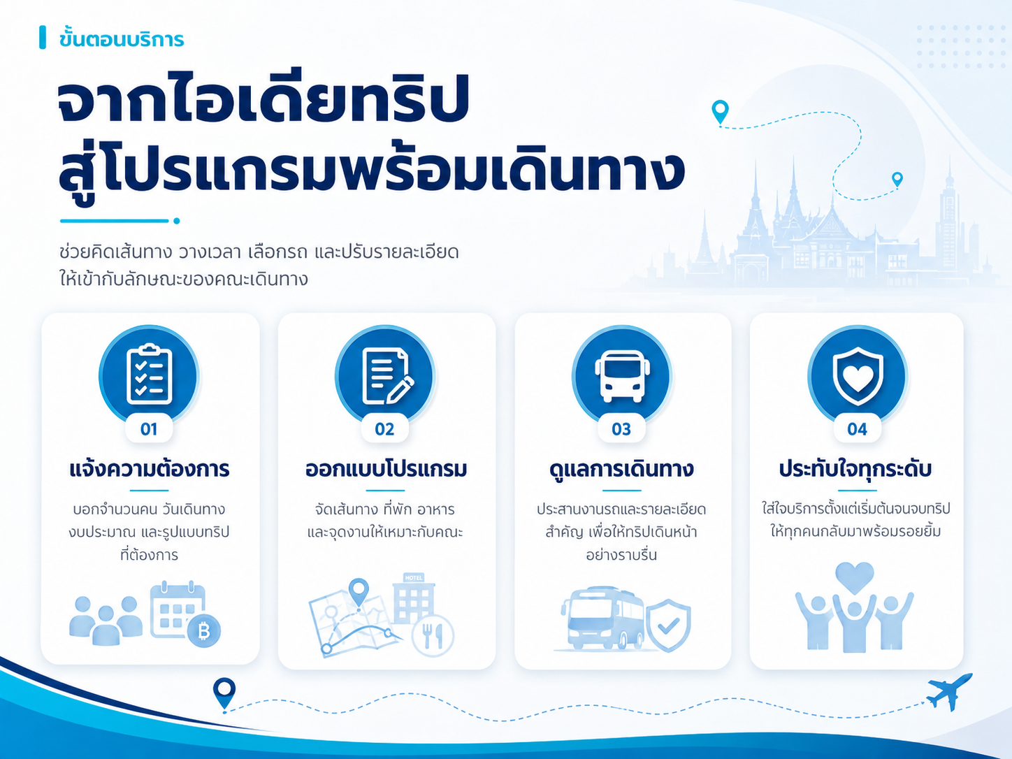 ขั้นตอนบริการอนันกานทัวร์